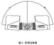 SR2000  ϵпʽ綯װλͼ