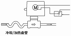 SR2000  ϵпʽ綯װλͼ