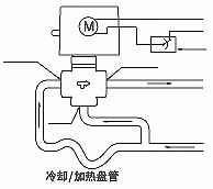 三通阀